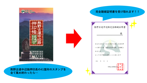 証明書の発行